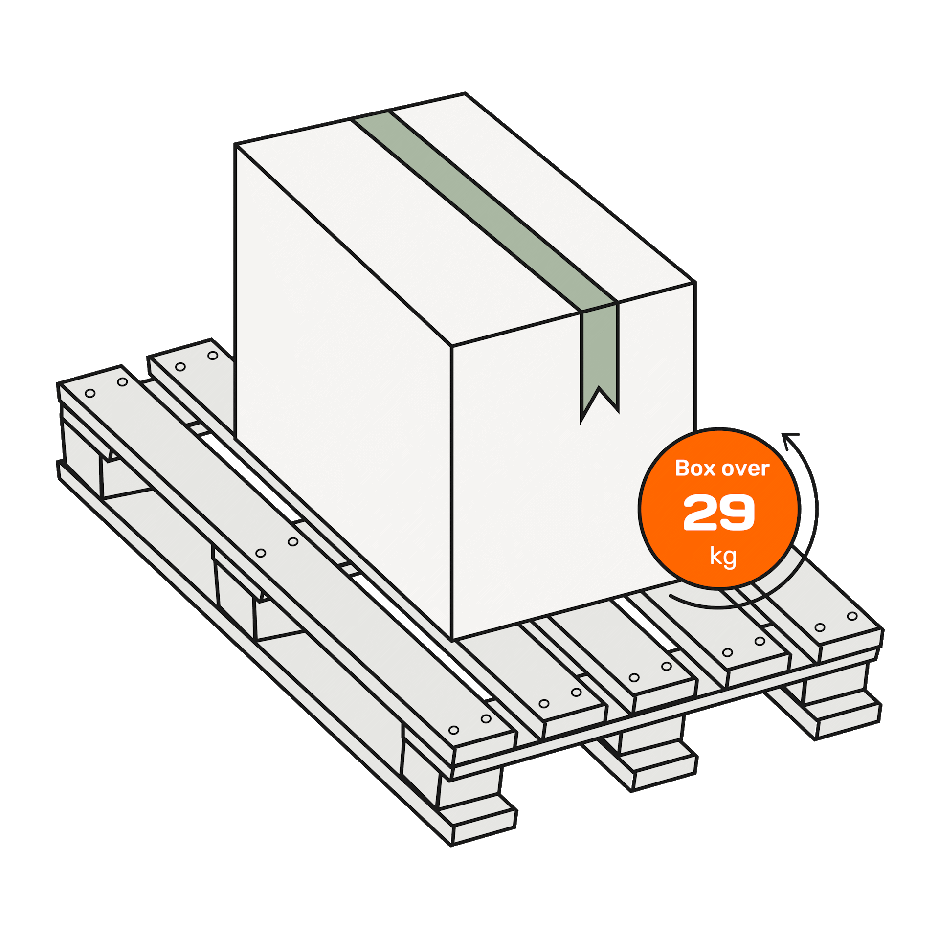 Pallet-ready load example